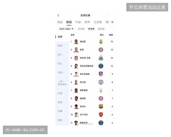 姆巴佩俱乐部赛季进攻数据耀眼，但其防守端投入过低或成法国队世界杯卫冕之路的战术隐患